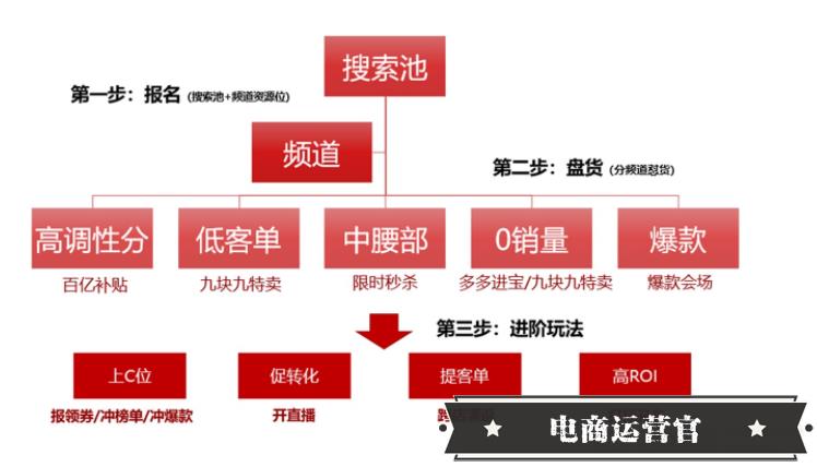 2023年拼多多12.12大促強勢來襲！商家注意了！